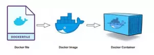 Docker 常用命令大全汇总-趣知博客